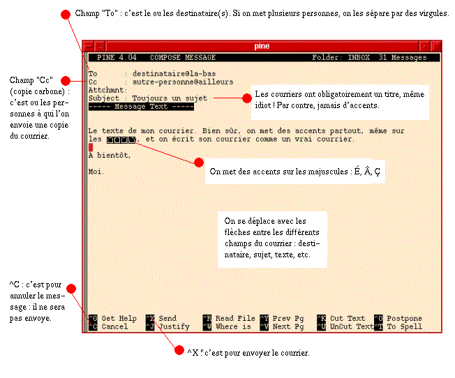 [Copie d'écran d'un courrier avec
Pine]