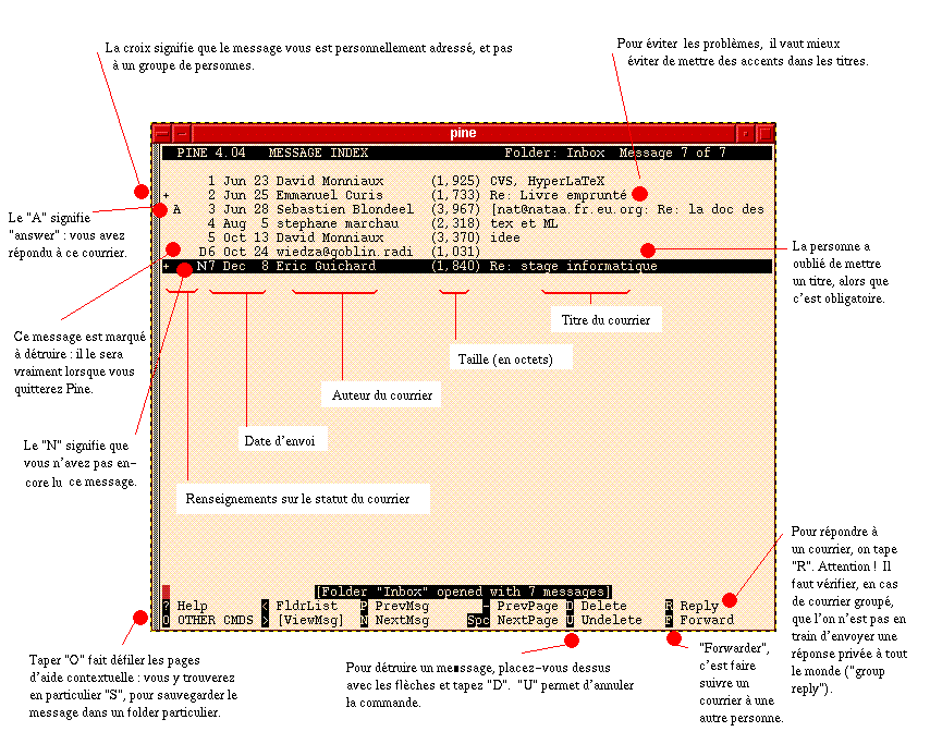 [Copie d'écran d'un index]