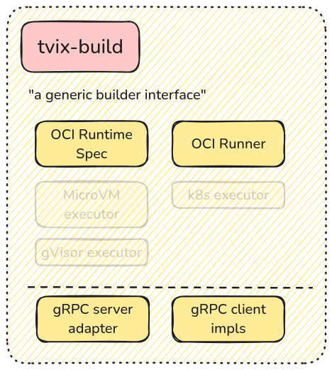 tvix-build